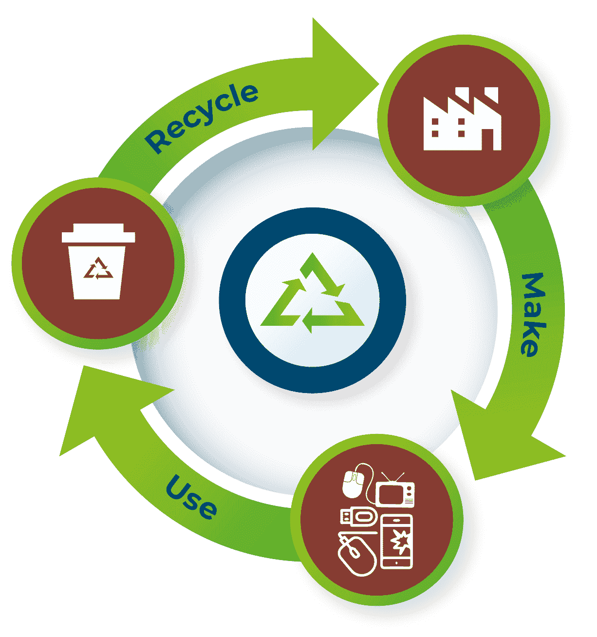 E-Waste Mart - Electronic Waste Management, Data Destruction in India